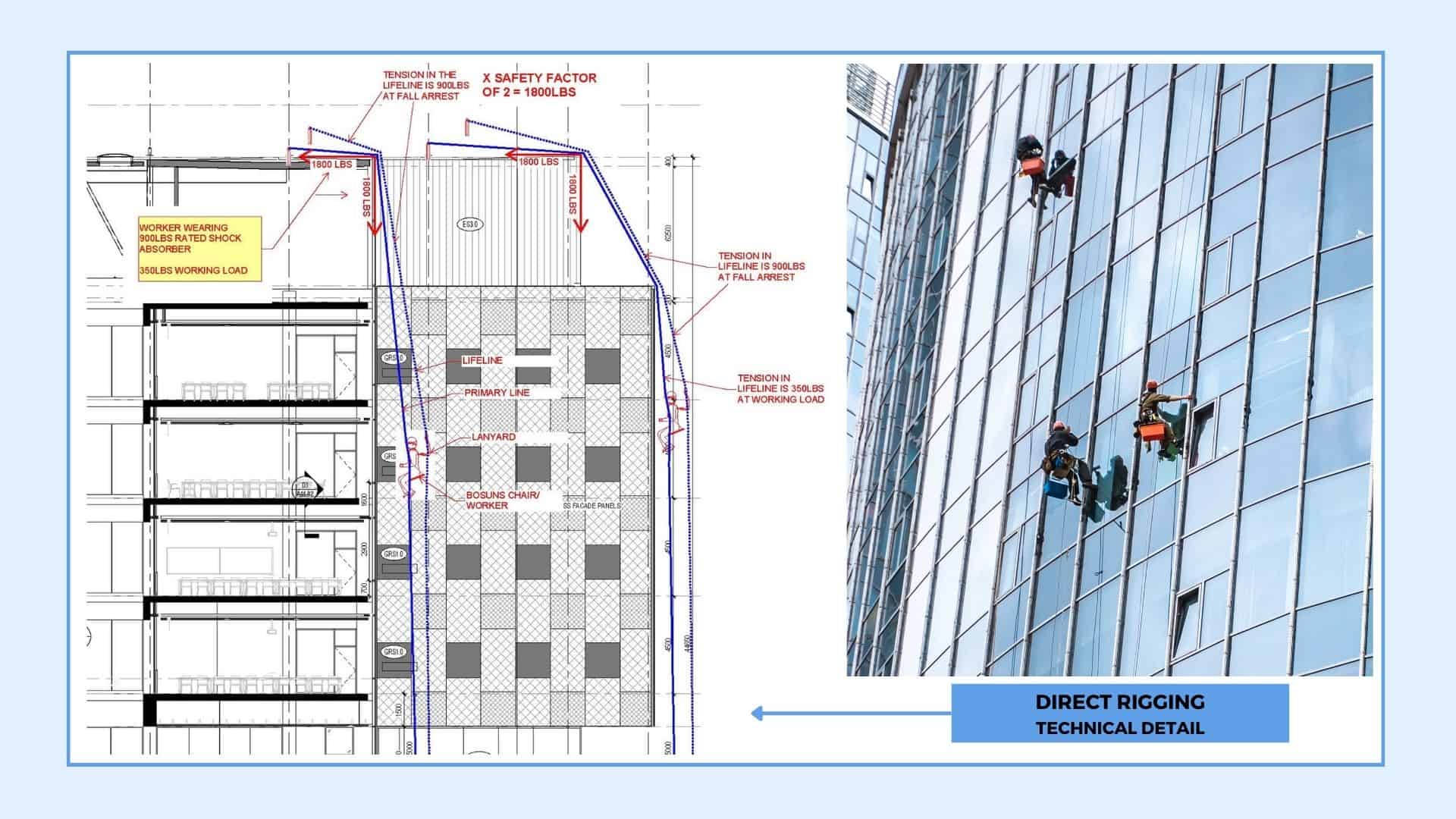 Fall Protection and Facade Access By Pro-Bel Logo