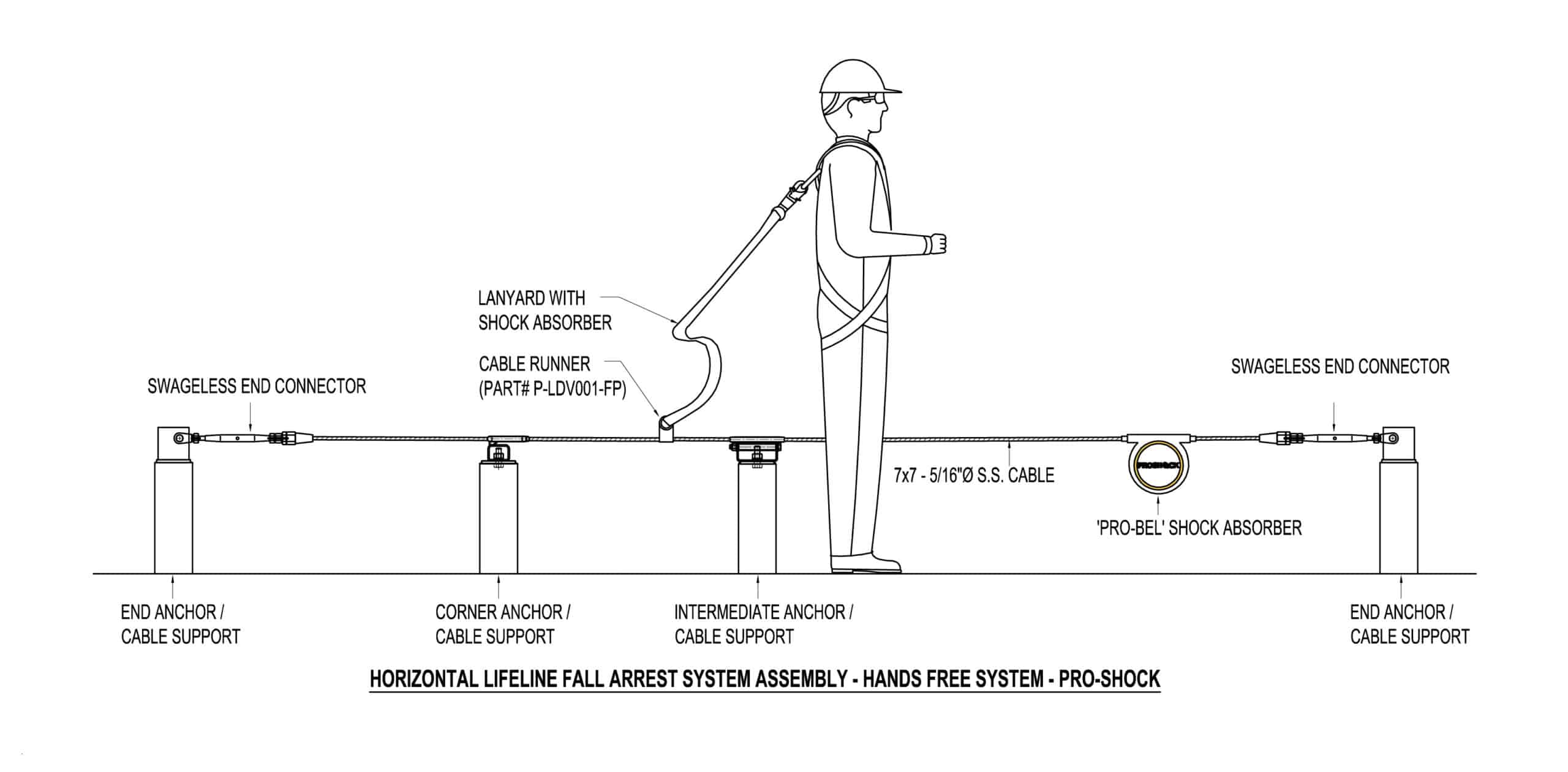 Why Are Horizontal Lifelines Vital For Fall Protection Pro Bel US