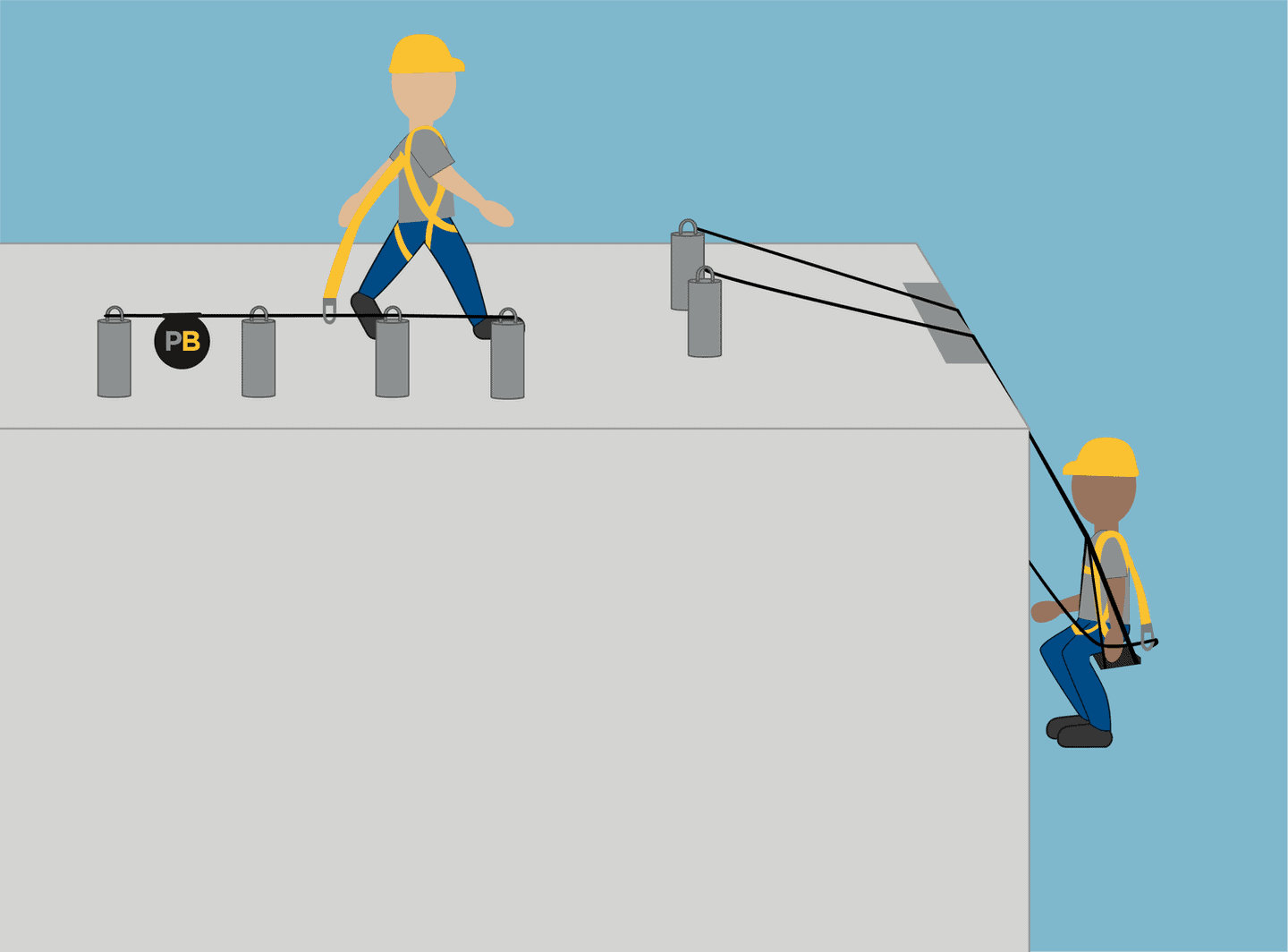Two men demonstrating safe fall protection practices using Pro-Bel's permanent roof anchors