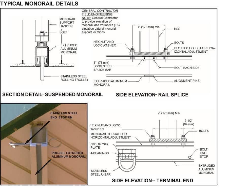 Detailed illustration of a standard suspended access monorail system installed under a building overhang with manual traversing trolley and support anchors